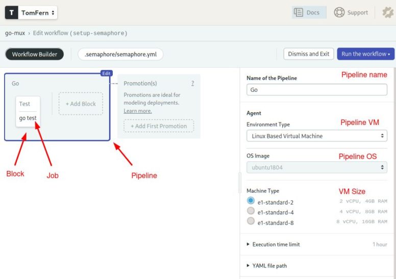 Building and Testing a REST API in Go with Gorilla Mux and PostgreSQL ...