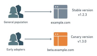 What Is Canary Deployment? - Semaphore