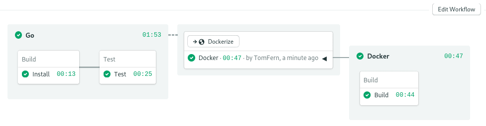 Dockerize Go application pipeline