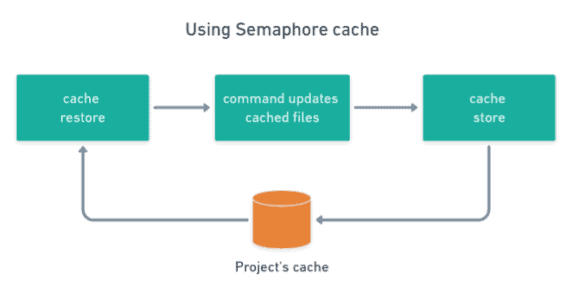Building Python Projects at Scale with Pants - Semaphore