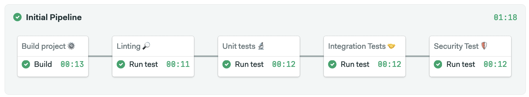 What is Parallel Testing and How Does it Work?