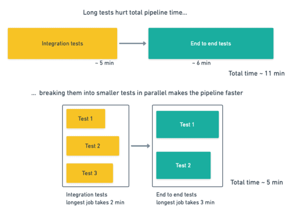 What is Parallel Testing and How Does it Work?