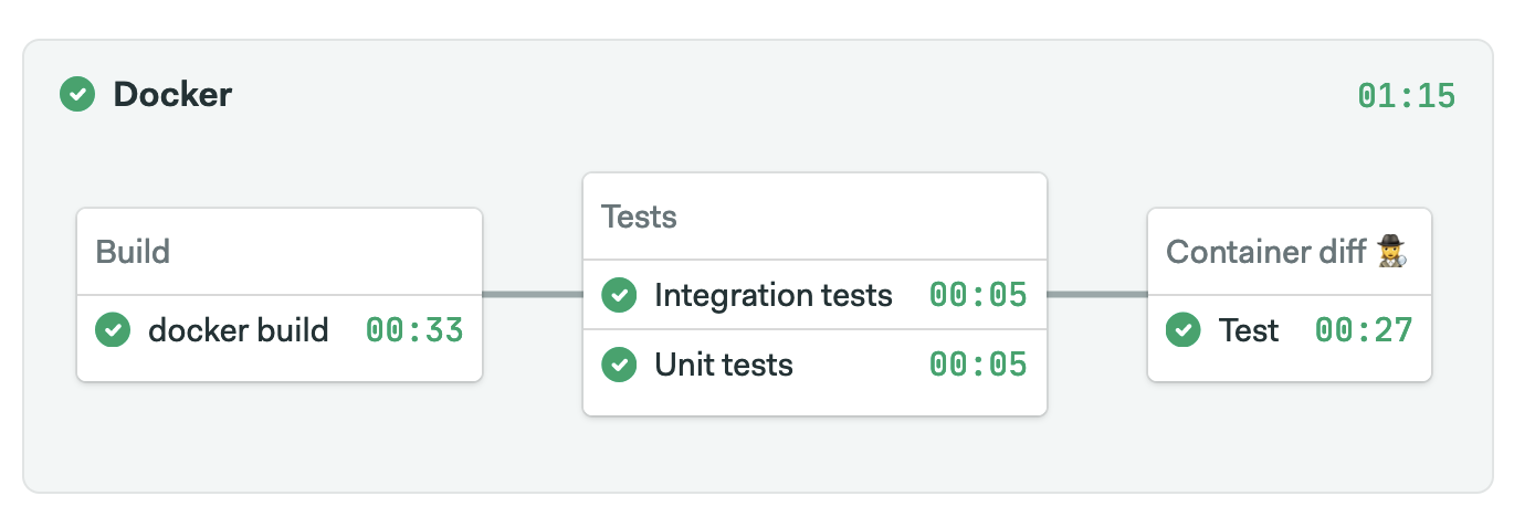 Container-diff Tutorial: Change Management for Containers