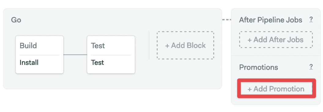 Add a promotion