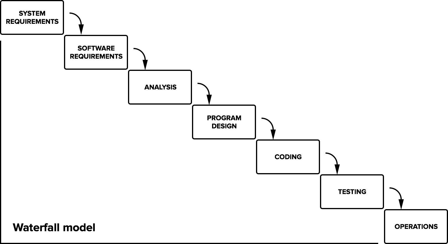 Behavior-Driven Development - Semaphore