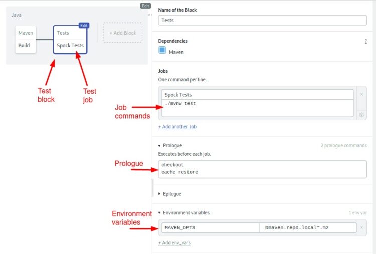 Stubbing and Mocking in Java with the Spock Testing Framework