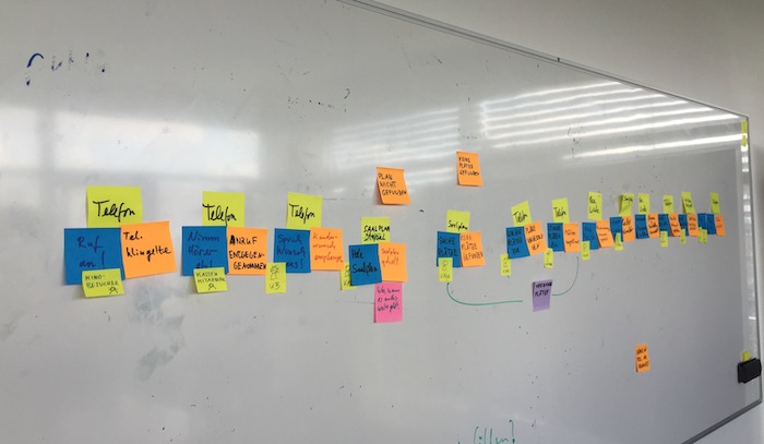 An event storming session in progress. Post it notes and a whiteboard are used to map out important events for the system.