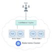 Greeter Pod 5 Ways to Deploy Microservices