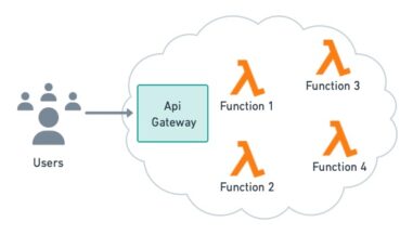 5 Ways to Deploy Microservices