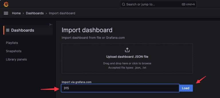How to Integrate Prometheus and Grafana on Kubernetes Using Helm ...