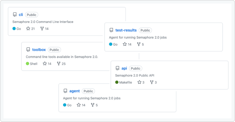 Open Source Components - Semaphore