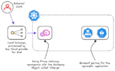 How to Expose Kubernetes Apps Using the Gateway API - Semaphore