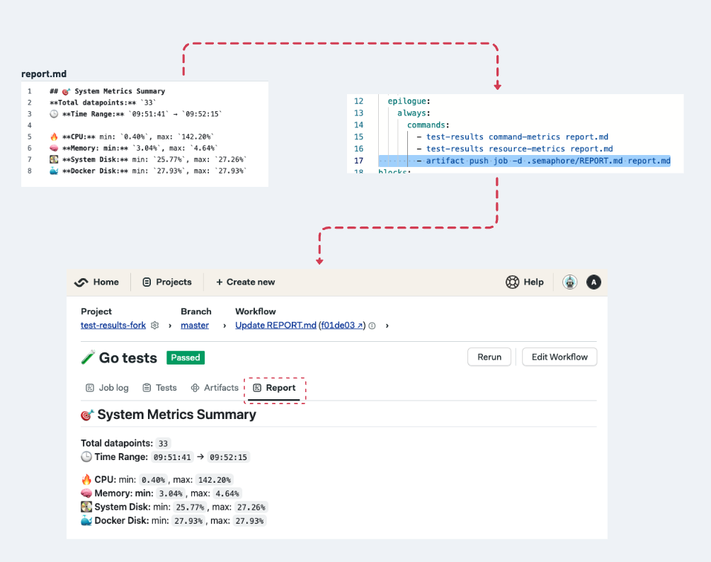 Semaphore v1.2 Release Roundup: Reports and Git Agnostic Feature image