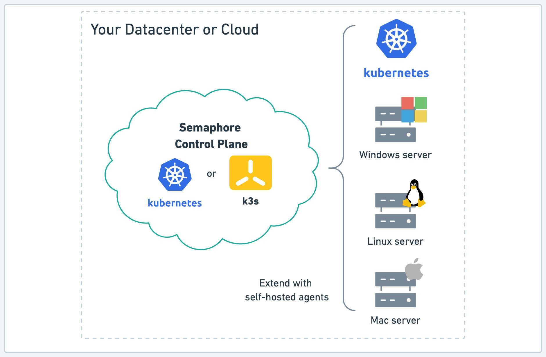 Semaphore Community Edition vs. Jenkins Feature image