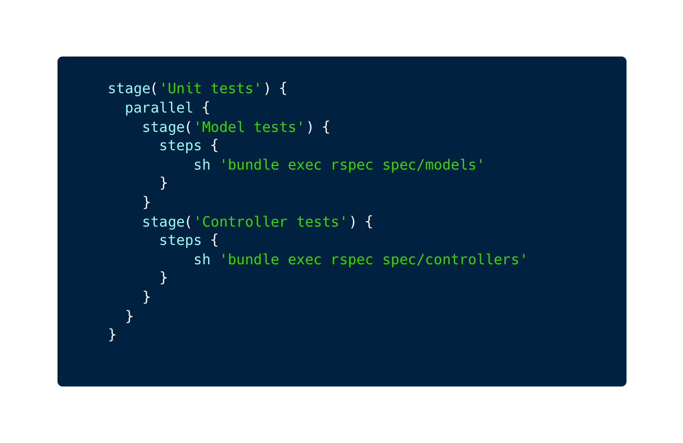 Jenkinsfile written in Groovy that declares several stages inside a parallel block