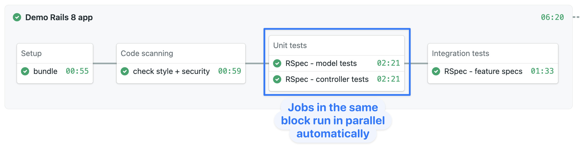 Semaphore pipeline block whose jobs run in parallel automatically