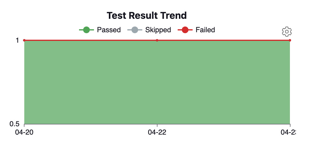Test trendline in Jenkins