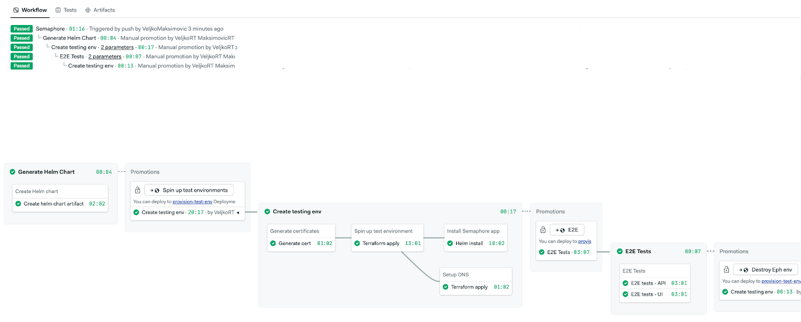 Ephemeral Environments for Testing Open Source Projects - Semaphore