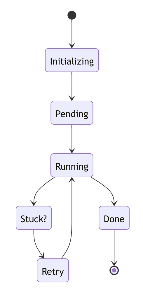 Improved state machine with stuck job handling