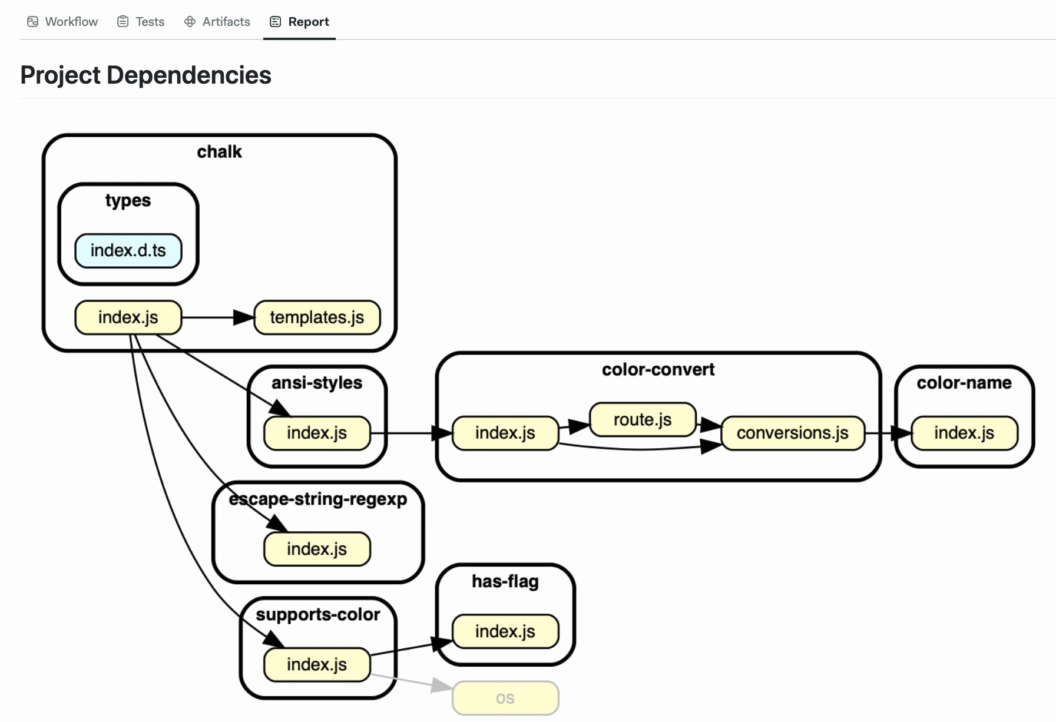 Semaphore's markdown reports