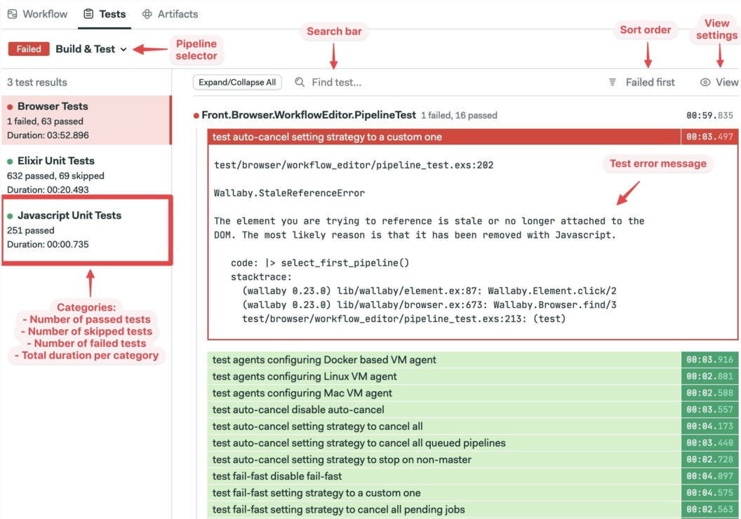 Test reports on Semaphore in Semaphore vs BitBucket Pipelines