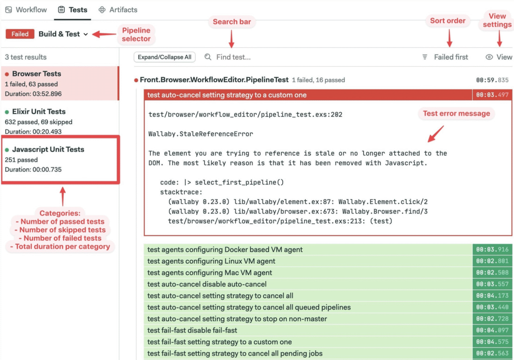 Markdown reports on Semaphore